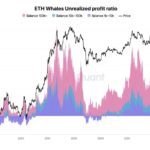 Is Ethereum’s Empire Crumbling? Inside Founder Sell-Offs and Whale Exodus Sparking a Silent Market Storm