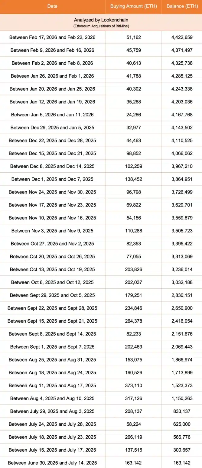 Michael Saylor’s ‘Orange Century’: Visionary Masterpiece or Overhyped Mirage? What Investors Are Really Saying