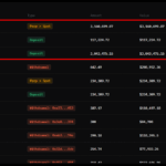 Monero Whale’s 7K XMR Buy Signals a $290 Fortress—Is the Next Massive Breakout Just Days Away?
