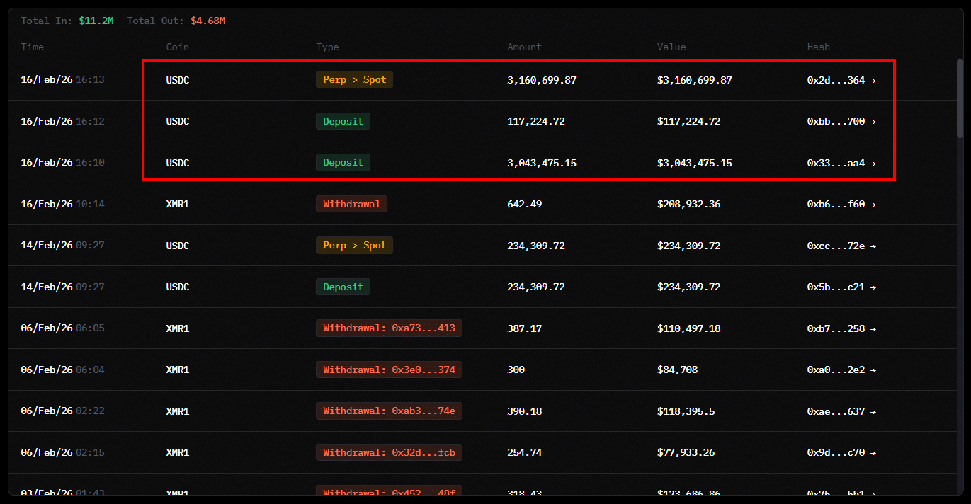 Monero Whale’s 7K XMR Buy Signals a $290 Fortress—Is the Next Massive Breakout Just Days Away?