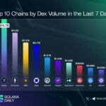 Solana’s $85 Surge Sparks Frenzy: What’s Driving This Unexpected Liquidity Tsunami?