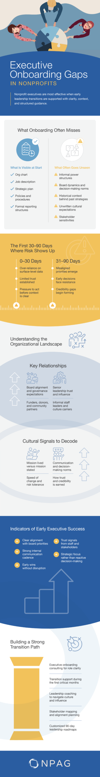 The Hidden Key to Flawless Executive Transitions in Nonprofits That No One’s Talking About—And Why It Could Make or Break Your Organization