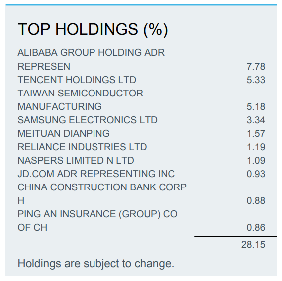 Think Your Emerging Market Investment Fails Without Picking the “Right” Country? Here’s Why You’re Dead Wrong—and How to Win Big Regardless!
