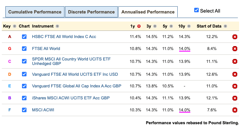 Unlock the Hidden Power Moves: Which Global Tracker Fund Will Multiply Your Wealth While Others Flounder?
