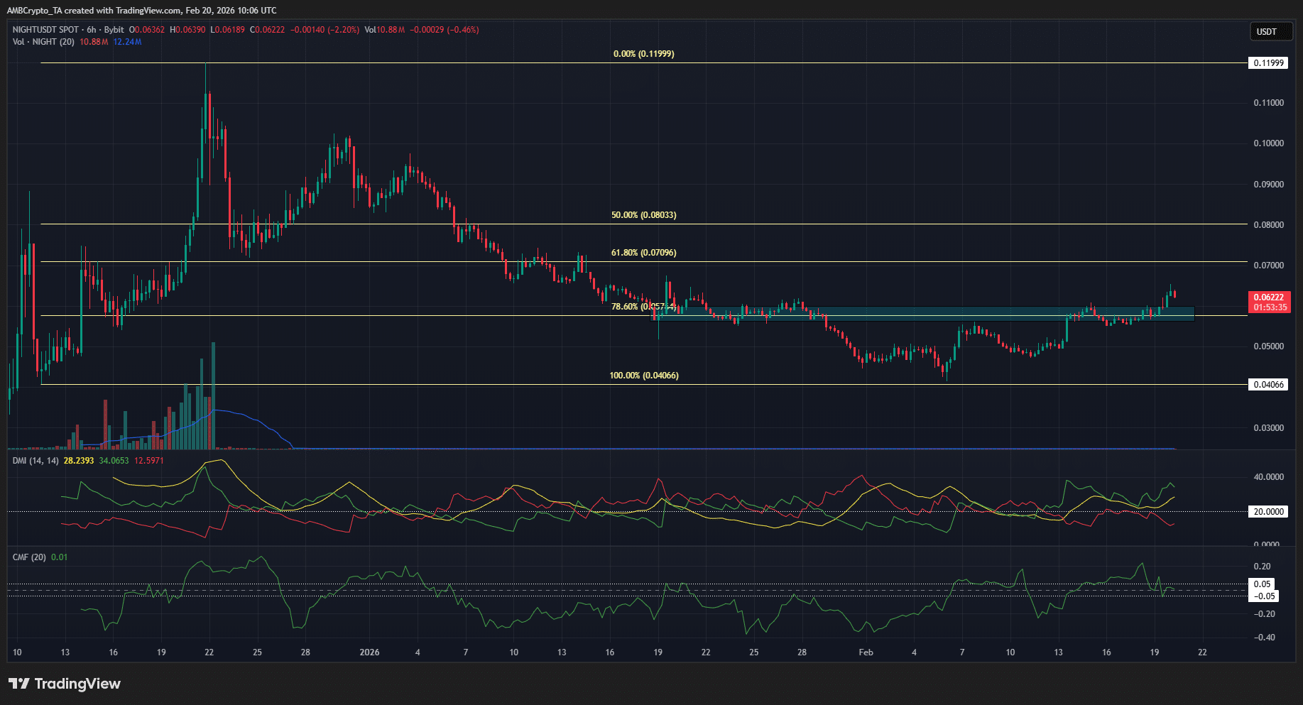 Unlocking NIGHT’s Surge: The Strategic Breakthrough Behind Today’s Price Spike You Can’t Afford to Miss!