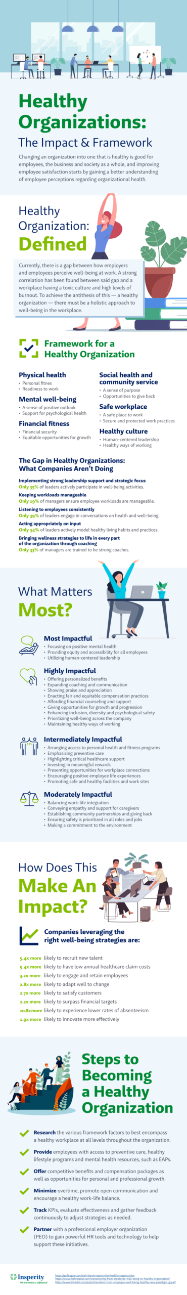 Unlocking the Hidden Blueprint: How Becoming a Healthy Organization Can Skyrocket Your Business Success Overnight