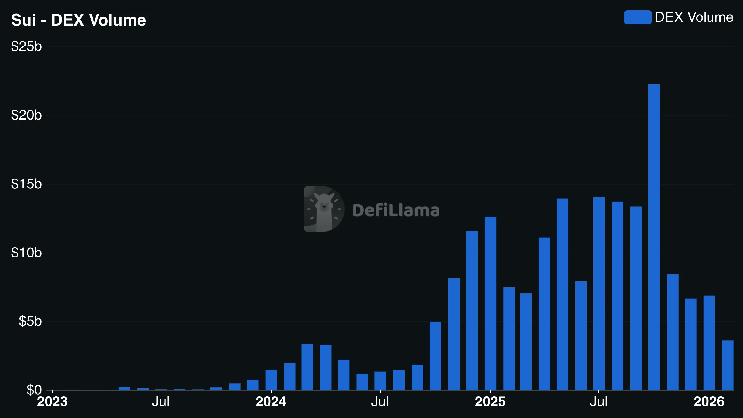 Unlocking the Next Wave: Why 21Shares’ New SUI Spot ETF on Nasdaq Could Change Your Investment Game Forever!