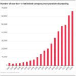 Unlocking the Secret: Why UK Investors Are Turning to Unlisted Assets for Explosive Growth This Weekend