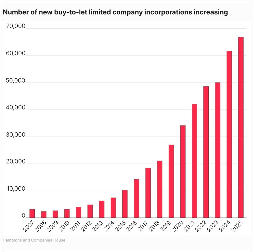 Unlocking the Secret: Why UK Investors Are Turning to Unlisted Assets for Explosive Growth This Weekend