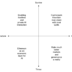 Vitalik Buterin’s Bold Move to Crack Crypto’s Biggest Blind Spot—Here’s Why It Could Change Everything
