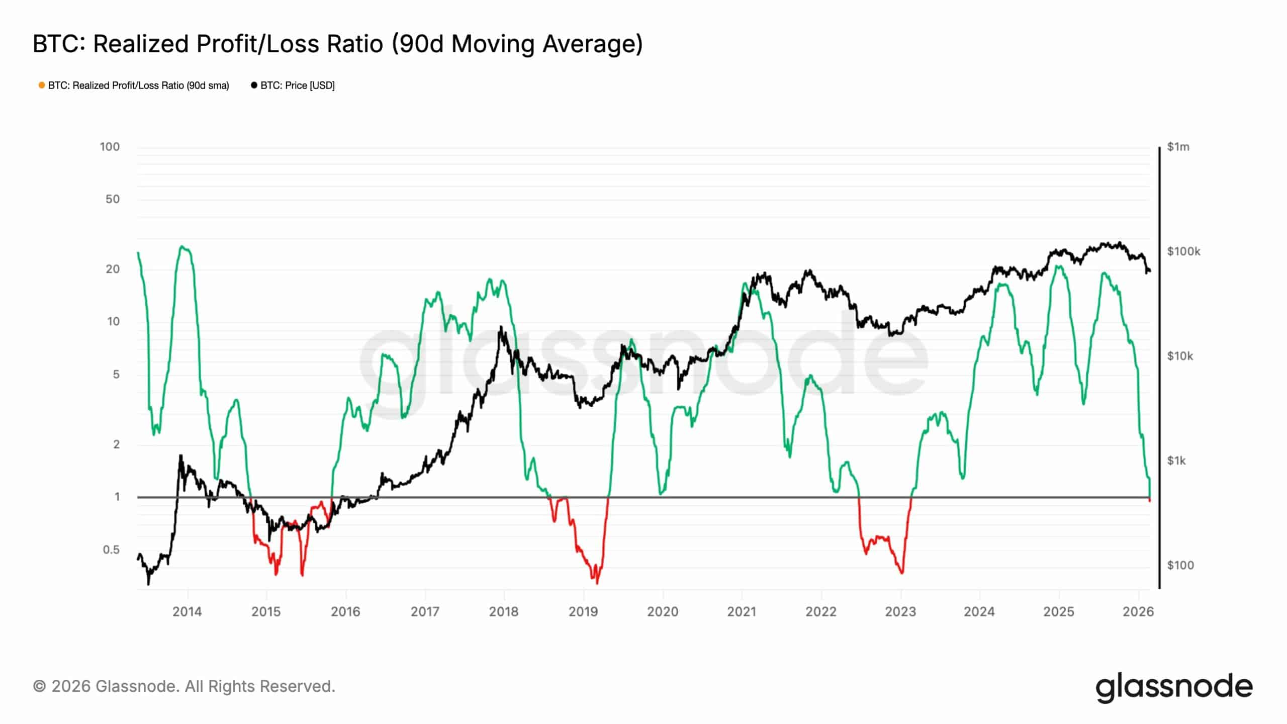 Warning Signs Everywhere: Why the Next 6 Months Could Crush Bulls – Are You Ready to Ride the Storm or Get Wiped Out?