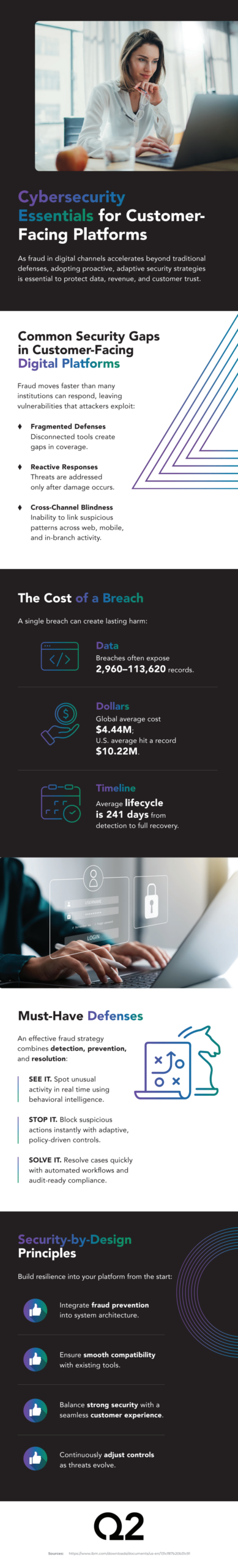 Why Most Customer-Facing Platforms Fail at Cybersecurity – And How You Can Lock Down Trust Before It's Too Late