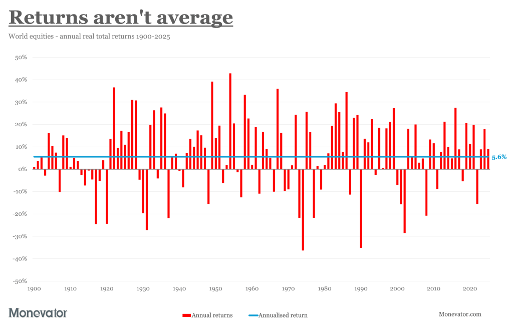 Why Most Investors Get Returns All Wrong—and How to Unlock the Real Profit Secrets Hidden in Plain Sight