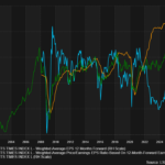 Why Singapore Stocks Stumbled: The Untold Market Truths Every Investor Needs to Know Now