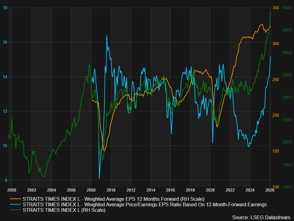 Why Singapore Stocks Stumbled: The Untold Market Truths Every Investor Needs to Know Now