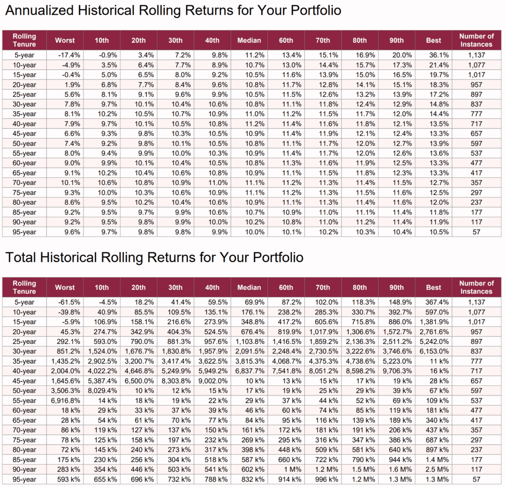 Why Sky-High US Stock Returns Might Be Luring You into a Geopolitical Trap You Didn’t See Coming