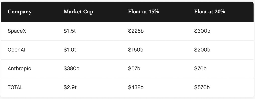 Why This Float Stall’s Massive Ambition Could Sink It in Today’s Market—And What You Need to Know Before Investing
