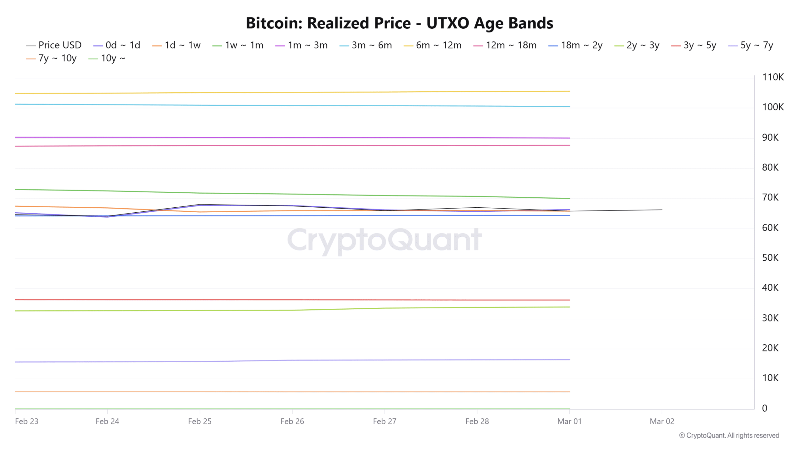 Almost Half of Bitcoin Holders Are Underwater—Is a Massive Crypto Crash Looming or the Perfect Buy Opportunity?