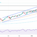 AUD/JPY Rockets Toward 112.00—Is This the Breakout Everyone’s Been Waiting For?