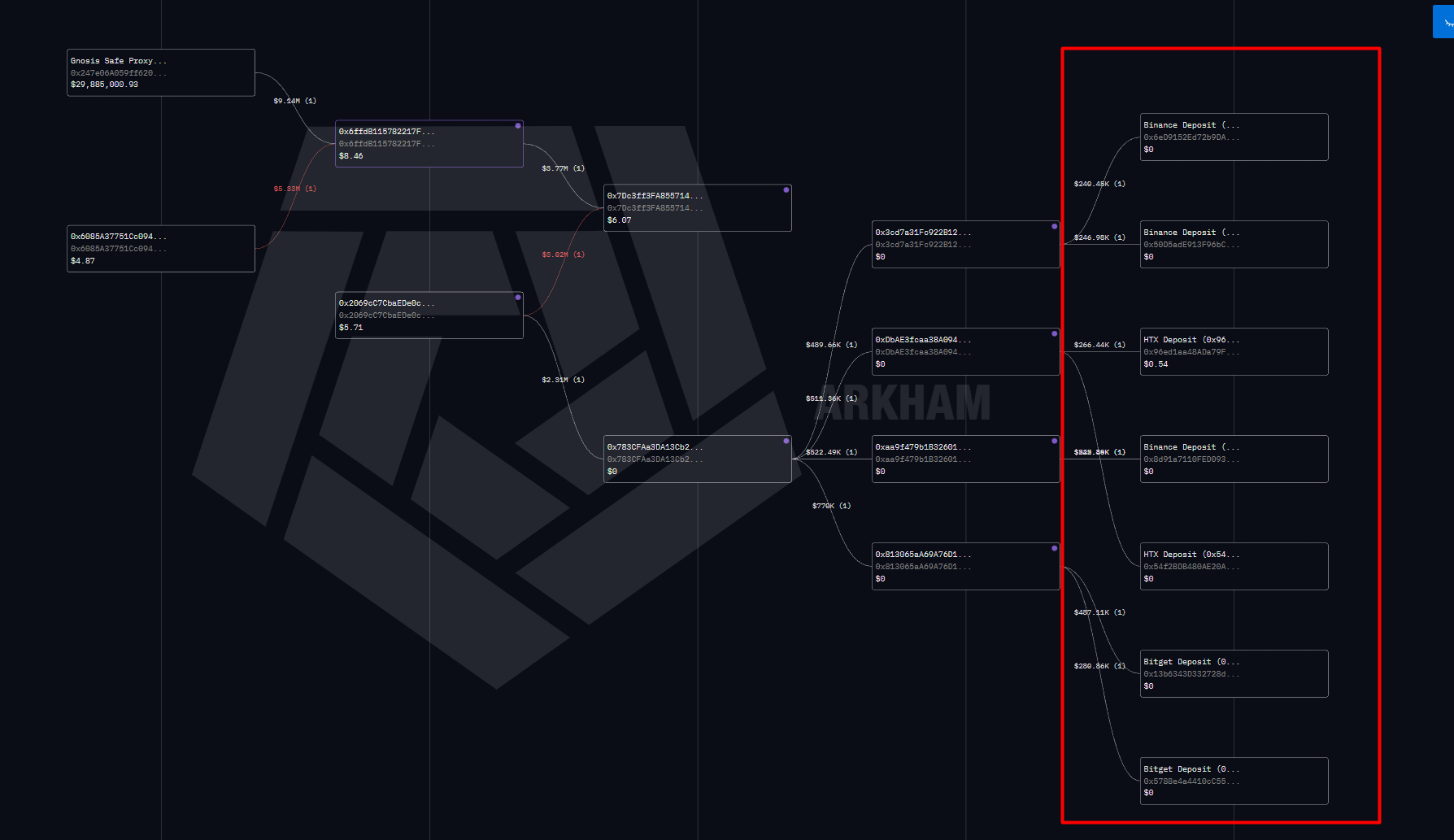 BARD Crypto Rockets 39%—But $1.85M Sell-Off Looms, Could This Rally Be a Trap?