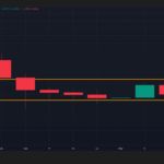 Bitcoin at $70K: Are Recession Fears Masking the Ultimate H2 Rally Surge?