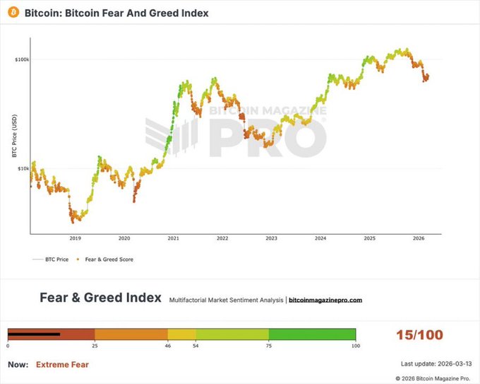 Bitcoin Faces Unprecedented Fear Surge in 2026 Crash — Yet $71K Hold Signals a Game-Changing Opportunity You Can’t Ignore