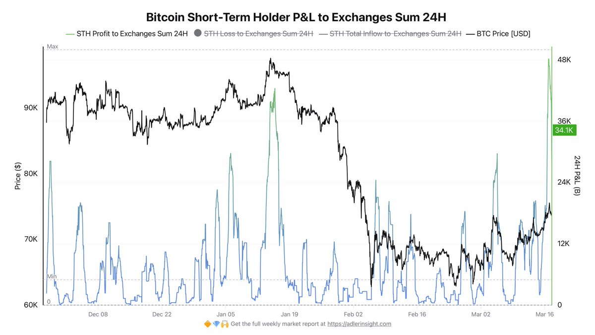 Bitcoin Rally Hits a Wall: Why Short-Term Holders’ 48K BTC Sell-Off Could Signal a Market Shake-Up You Can’t Afford to Ignore