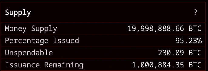Bitcoin’s 20 Million Mark Is Almost Here — Why This Could Be the Ultimate Wake-Up Call for Investors Hungry for Scarcity and Massive Gains!