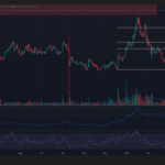 Chiliz Surges 10% Yet Hits a Wall at $0.04—Is This the Tipping Point Investors Can’t Afford to Miss?