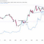 Could Bitcoin’s Price Crash Below $58K as Soaring U.S. Yields and Oil Inflation Ignite Market Turmoil?