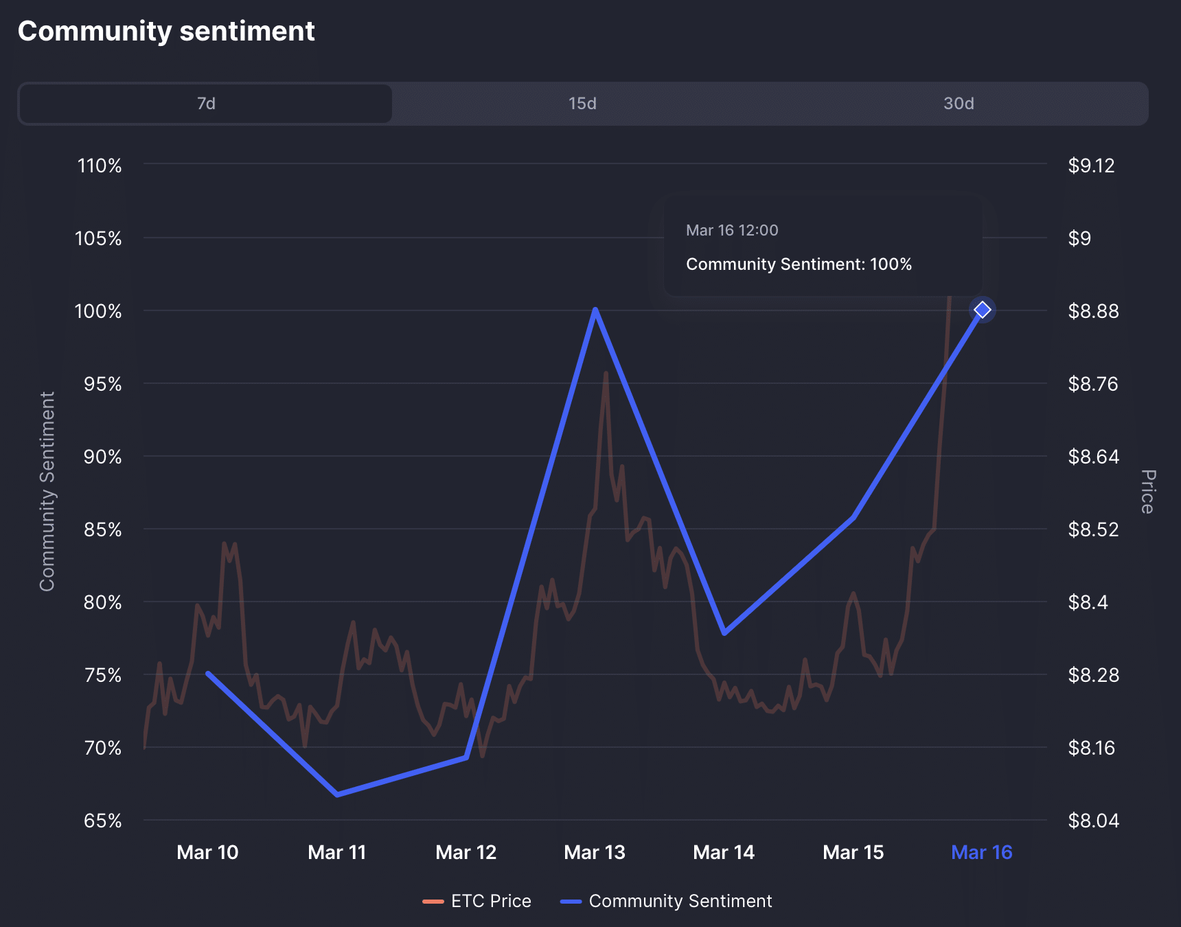 Could Ethereum Classic’s Sudden Rally Be the Hidden Goldmine Investors Have Overlooked?