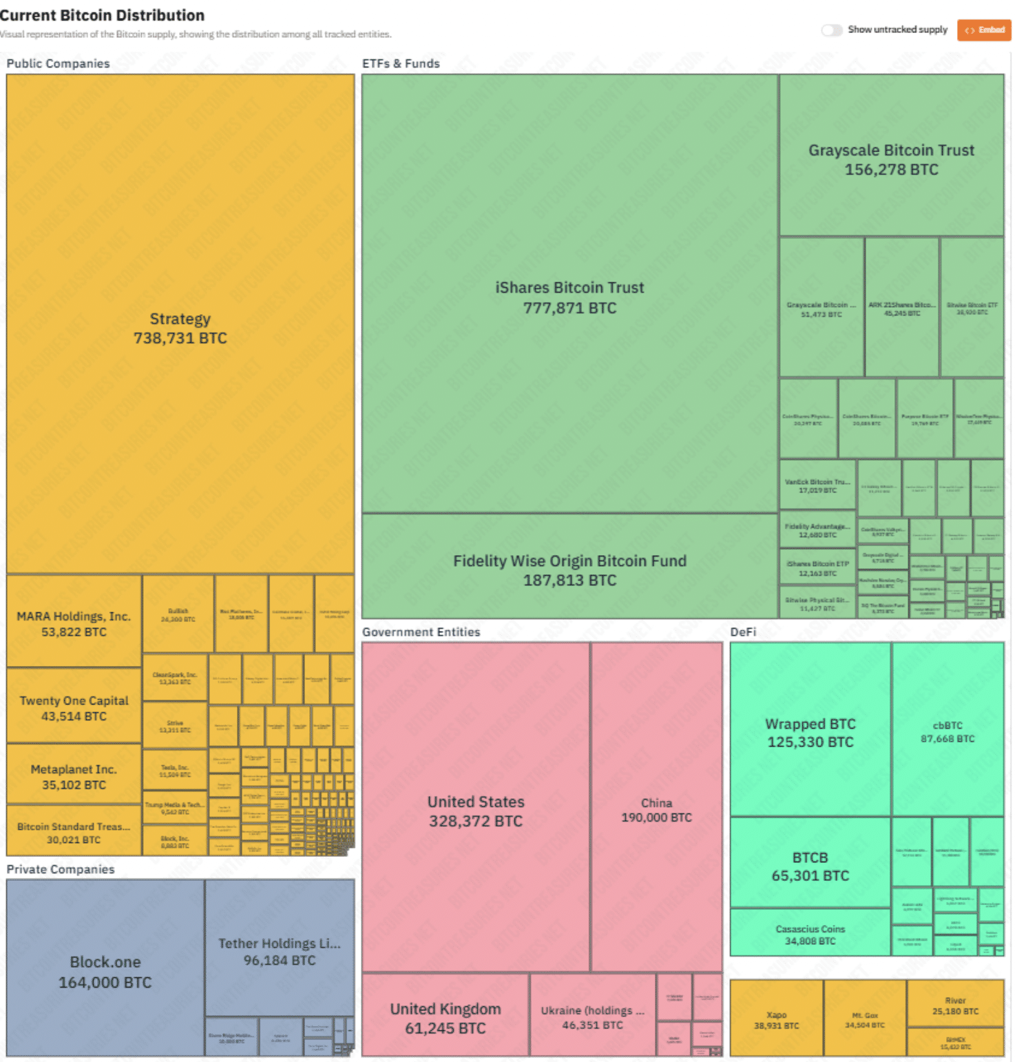 Could Strategy Secretly Eclipse Satoshi as Bitcoin’s Biggest Whale by 2027? Experts Weigh In on This Stunning Possibility!