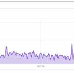 Ethereum at Crossroads: Is $2,200 the Tipping Point Before a $5.7B Shortsqueeze Unleashes Chaos?