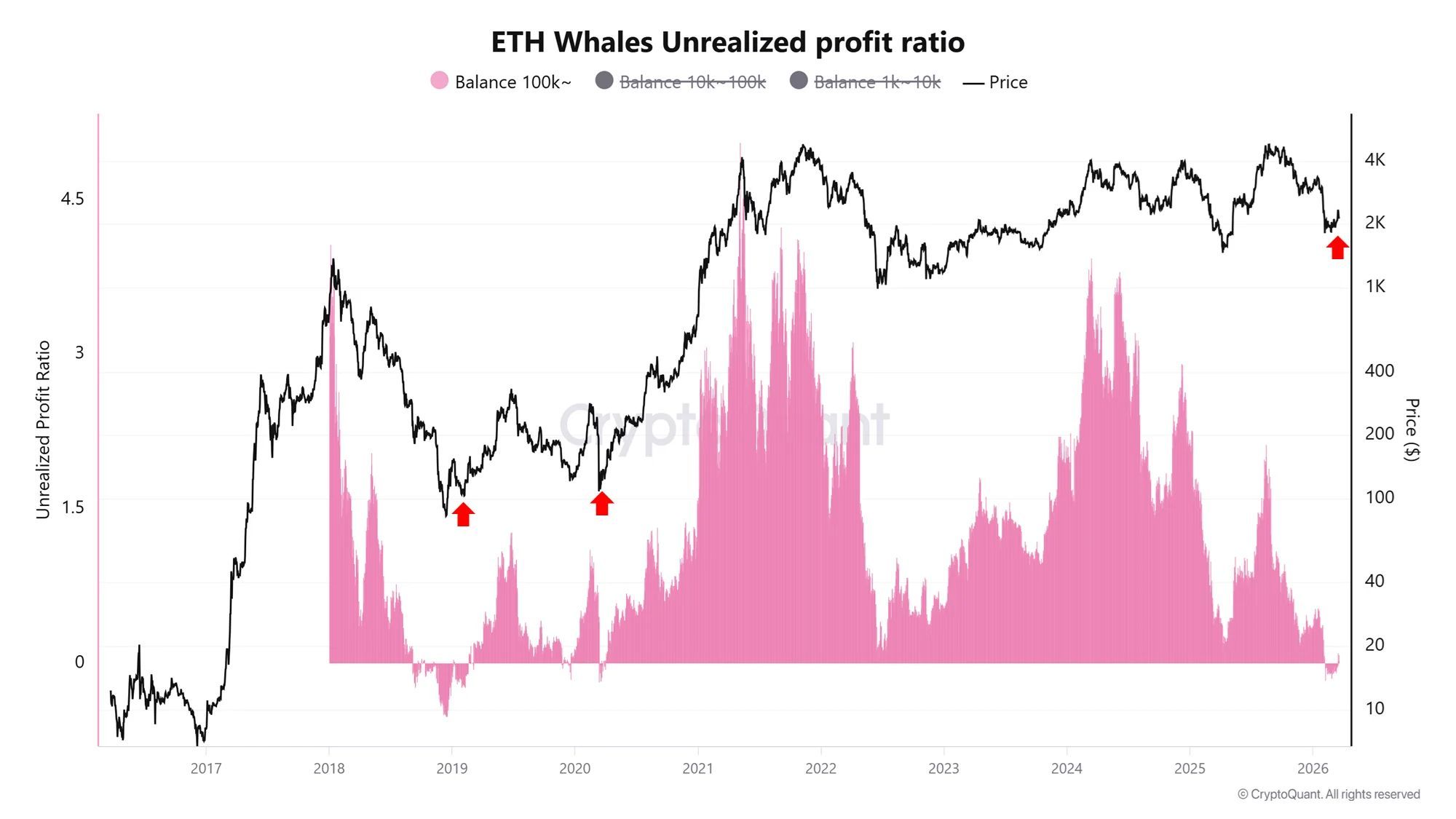 Ethereum Whales Are Cashing In—But This Surging Profit Trend Could Trigger a Market Shakeup You Can’t Afford to Ignore!