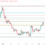 EUR/GBP Hits a Wall at 0.8700—Is the Euro’s Rally About to Crash or Ignite a Breakout?