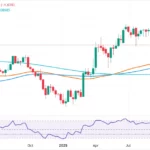 EUR/USD Crashes Below 200-DMA: Is a Massive Market Shift Brewing or Just a Temporary Dip?