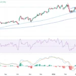 GBP/JPY Poised on Edge: Why BoE and BoJ Rate Moves Could Shake Markets Like Never Before