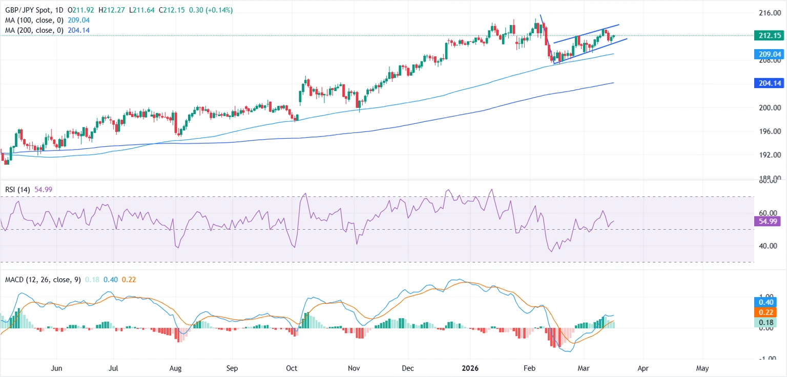 GBP/JPY Poised on Edge: Why BoE and BoJ Rate Moves Could Shake Markets Like Never Before