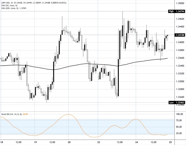 GBP/USD teeters on the edge—what the UK CPI could unleash next will shock investors.