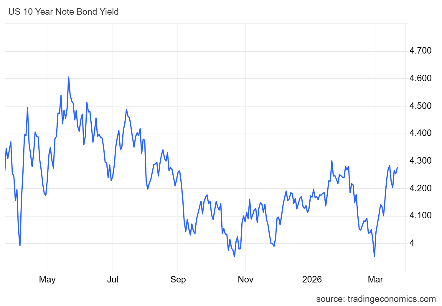 Gold Plummets 3.7% Past Critical Support—Is Crypto the Next Domino to Fall?