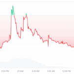 How an $80M Mint Exploit Crashed USR – The Shocking Depeg That Could Shake Crypto Markets Forever