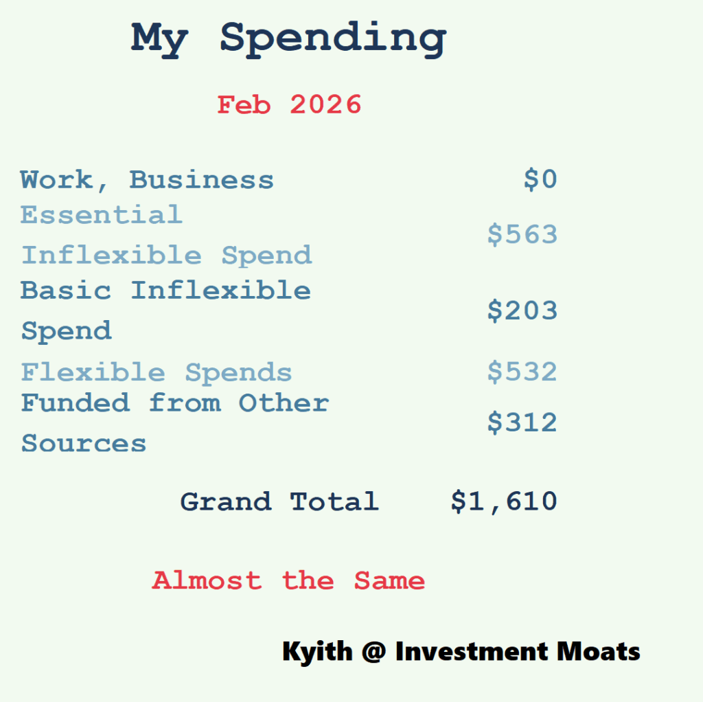 How I Spent Just $1,610 in February 2026 and Still Crushed My Financial Goals—Here’s the Untold Strategy Behind It