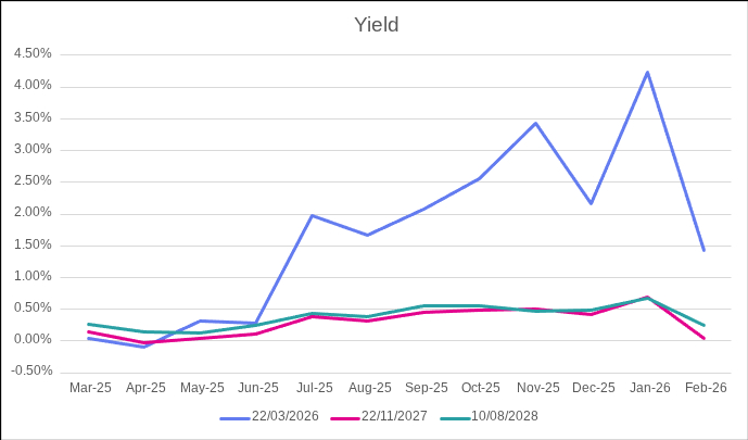 How One Linker’s Chaotic Final Year Uncovered Hidden Goldmines Amid Market Mayhem