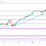 Ibex 35 Hits Two-Week Low: What International Consolidated Airlines and Amadeus IT Group’s Slump Means for Your Investments—Are You Ready to Act?
