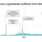 Iran’s Crypto Market Explodes 700% After Strikes – Is This the Ultimate Capital Flight Play or Something Bigger Brewing?