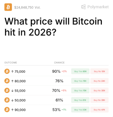Is Bitcoin’s Slide Below $70K a Canary in the Coal Mine, or the Calm Before an Unstoppable Surge Beyond $100K?