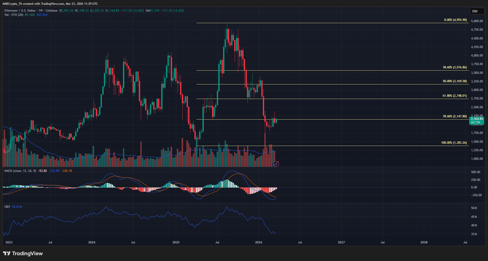 Is Ethereum’s $2.7K Surge Real or Just Another Trap for Unwary Investors?