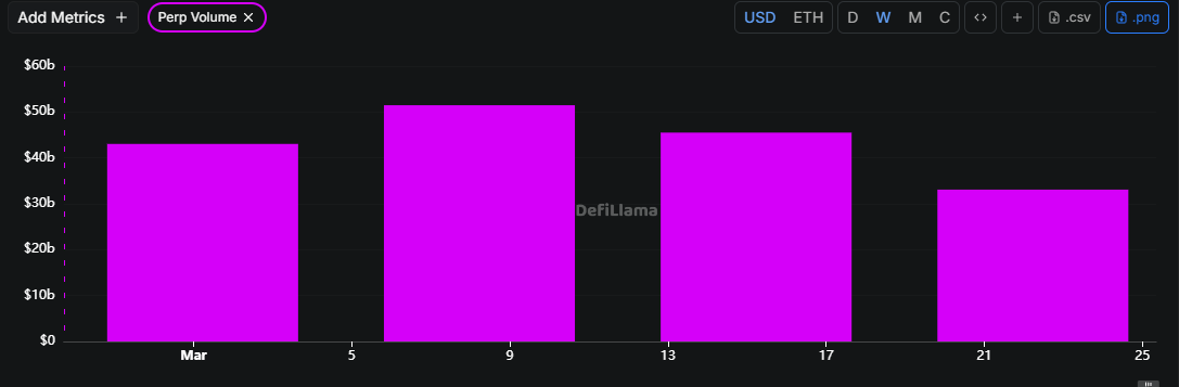 Is Hyperliquid’s $48B Oil-Backed Surge the Crypto Earthquake the Market Has Been Bracing For?