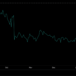 Is Polkadot’s $1.60 Resistance Break Imminent? Discover the Hidden Signal That Could Send DOT Soaring!