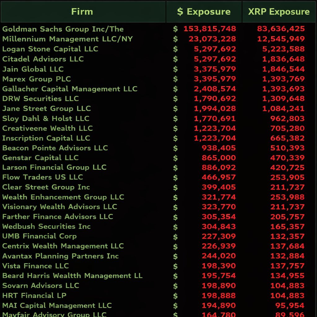 Is Ripple Quietly Taking Over Wall Street? $1.4B XRP ETF Inflows Reveal the Next Big Investment Revolution!